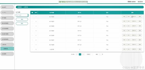 java計(jì)算機(jī)畢業(yè)設(shè)計(jì)基于微信小程序的社區(qū)志愿者服務(wù)管理系統(tǒng) 開題 源碼 論文