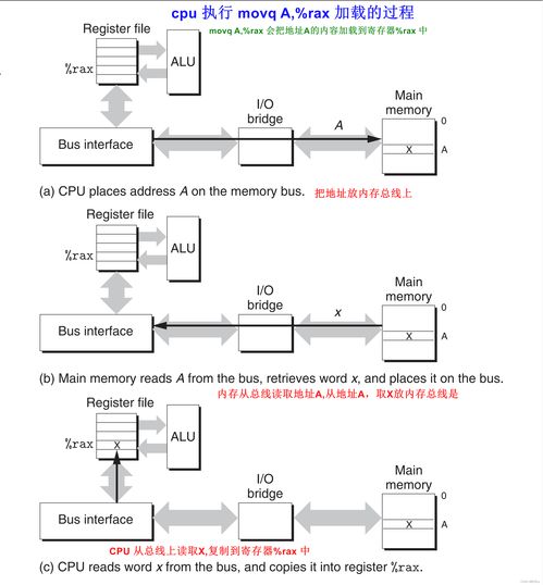 深入理解計(jì)算機(jī)系統(tǒng) 計(jì)算機(jī)系統(tǒng)服務(wù)全解析